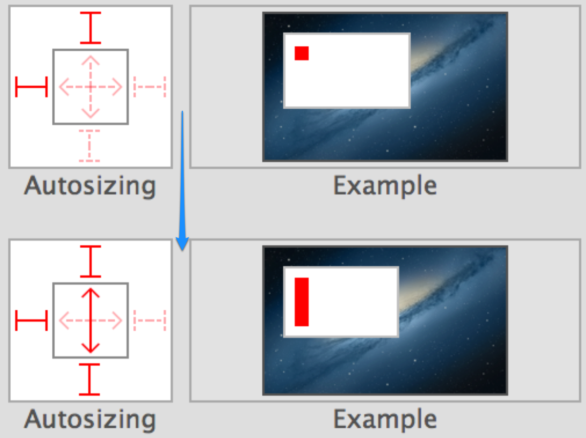 Autoresizing Mask